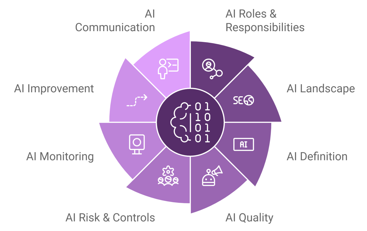 Data Ai Governance Datazuum