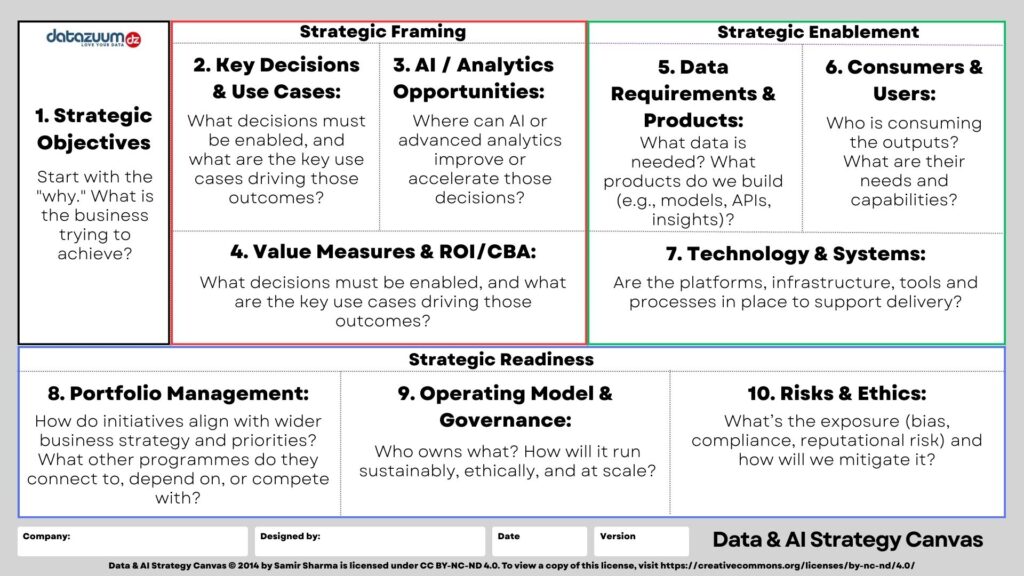 Data & AI Strategy Canvas (1)